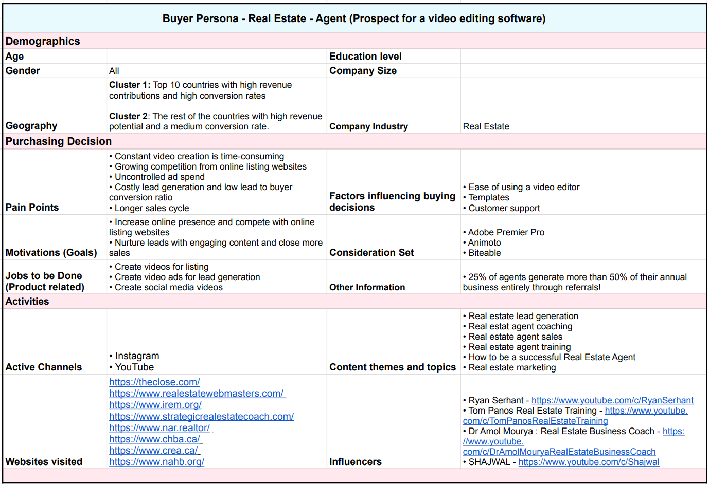 Buyer persona - selling video editing software to real estate agents