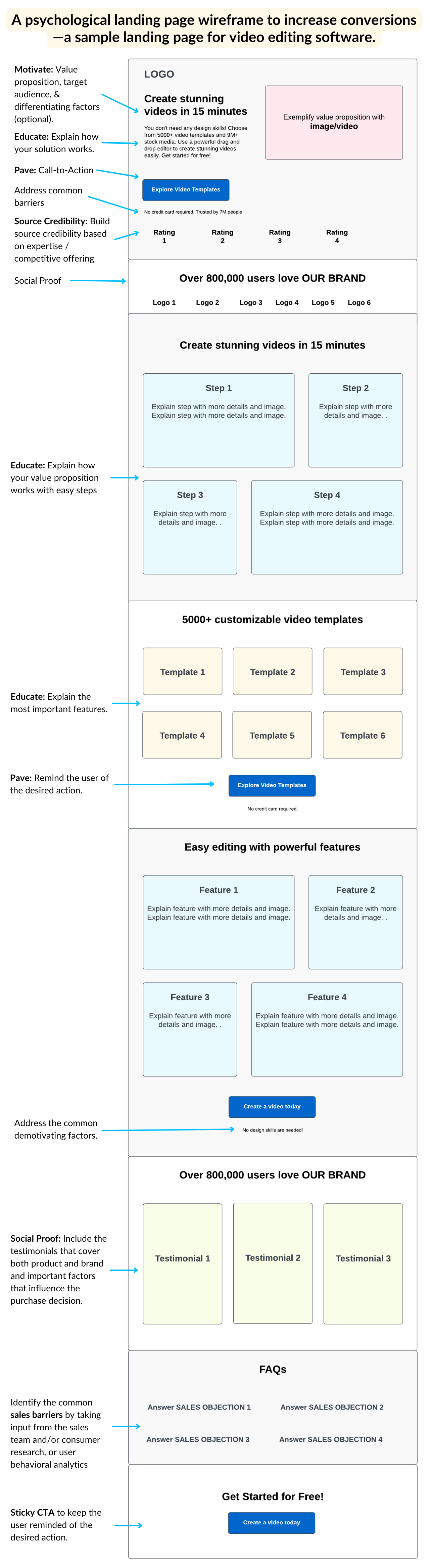 Psychological landing page wireframe